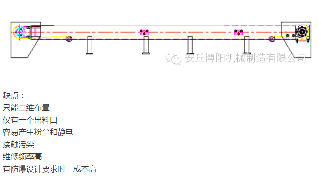 管鏈輸送機比皮帶輸送機有哪些優(yōu)勢 ？安丘博陽管鏈輸送
