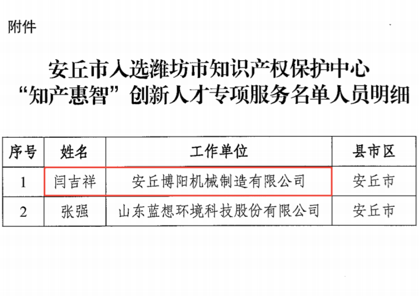 博陽機械董事長閆吉祥入選濰坊市知識產權保護中心“知產惠智”創(chuàng)新人才專項服務名單